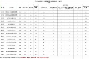 喊一声里总牛X不过分吧！里夫斯队内训练上演逆天双手补扣